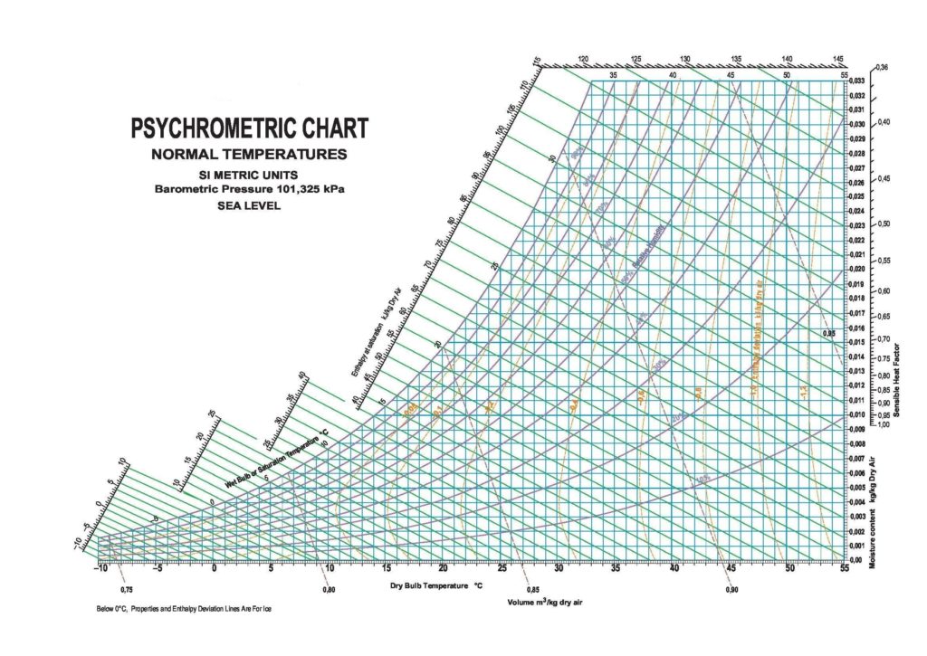 ashrae psychrometric chart pdf